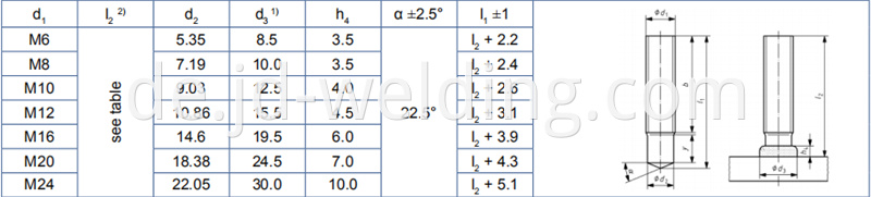 Pd Type Studs With Partial Thread